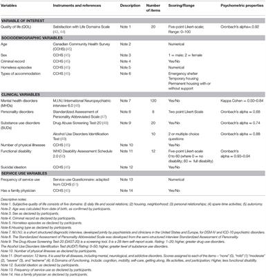 Profiles of Quality of Life in a Homeless Population